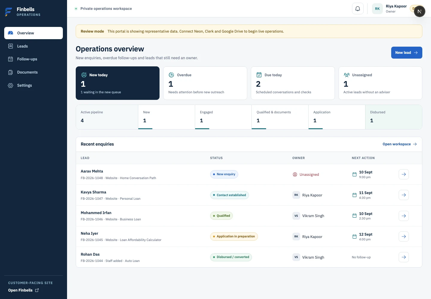 Finbells lead CRM overview, shown with sample data